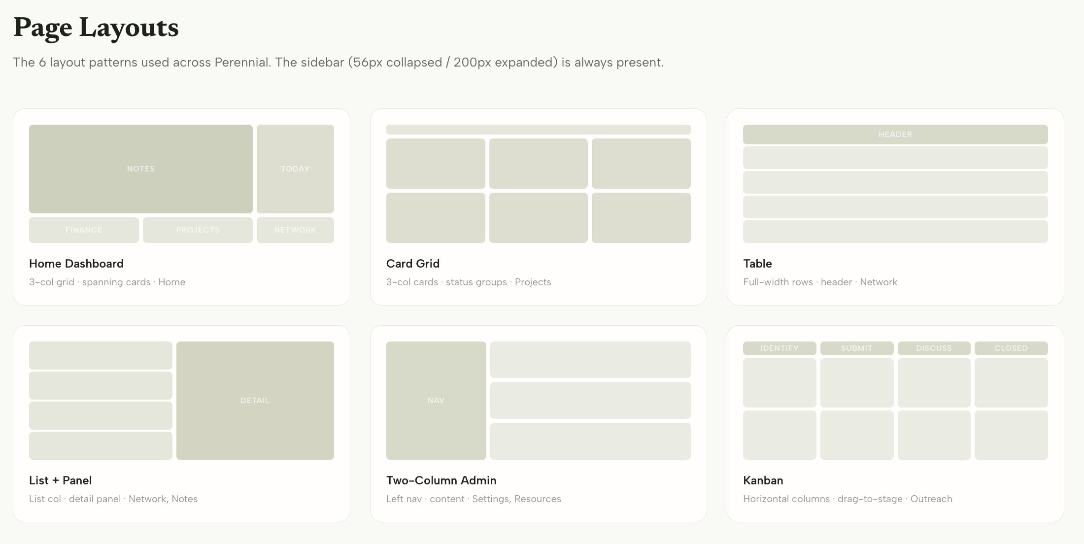 Six layout patterns cover the whole app.